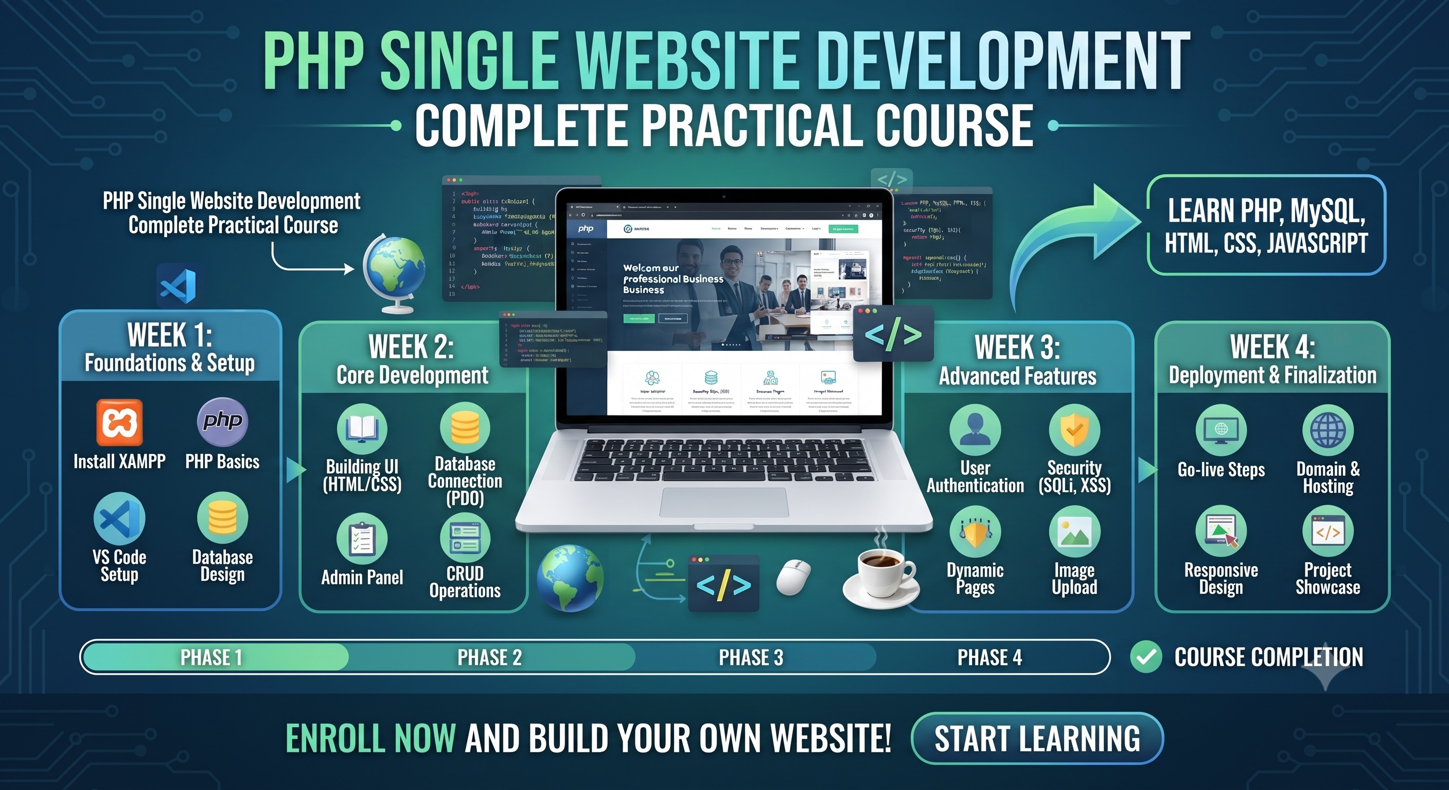 PHP Single Website Development – Complete Practical Course